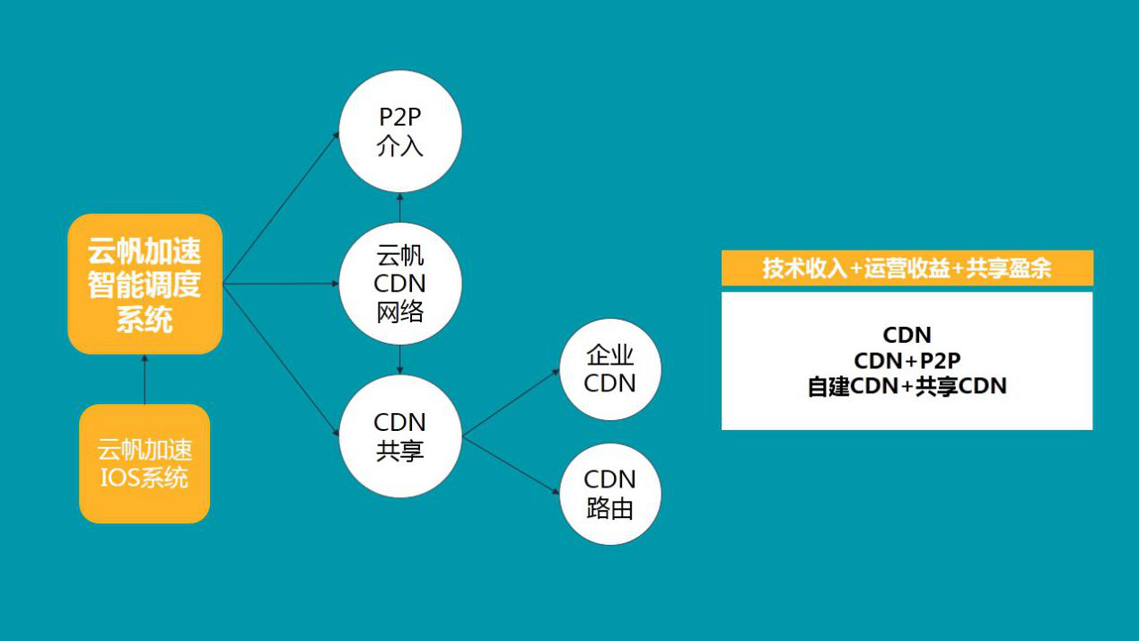 共享經(jīng)濟(jì)新G點(diǎn) 企業(yè)級(jí)服務(wù)站上風(fēng)口，網(wǎng)絡(luò)技術(shù)服務(wù)成核心引擎
